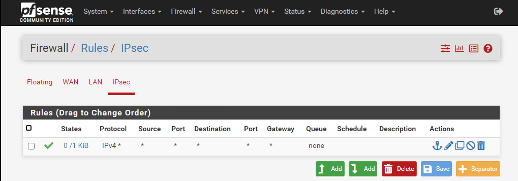 Historical pfSense lab screenshot showing an IPsec firewall rule